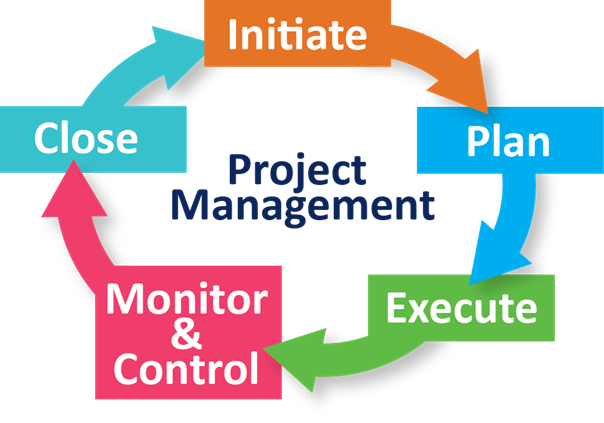 Project Management